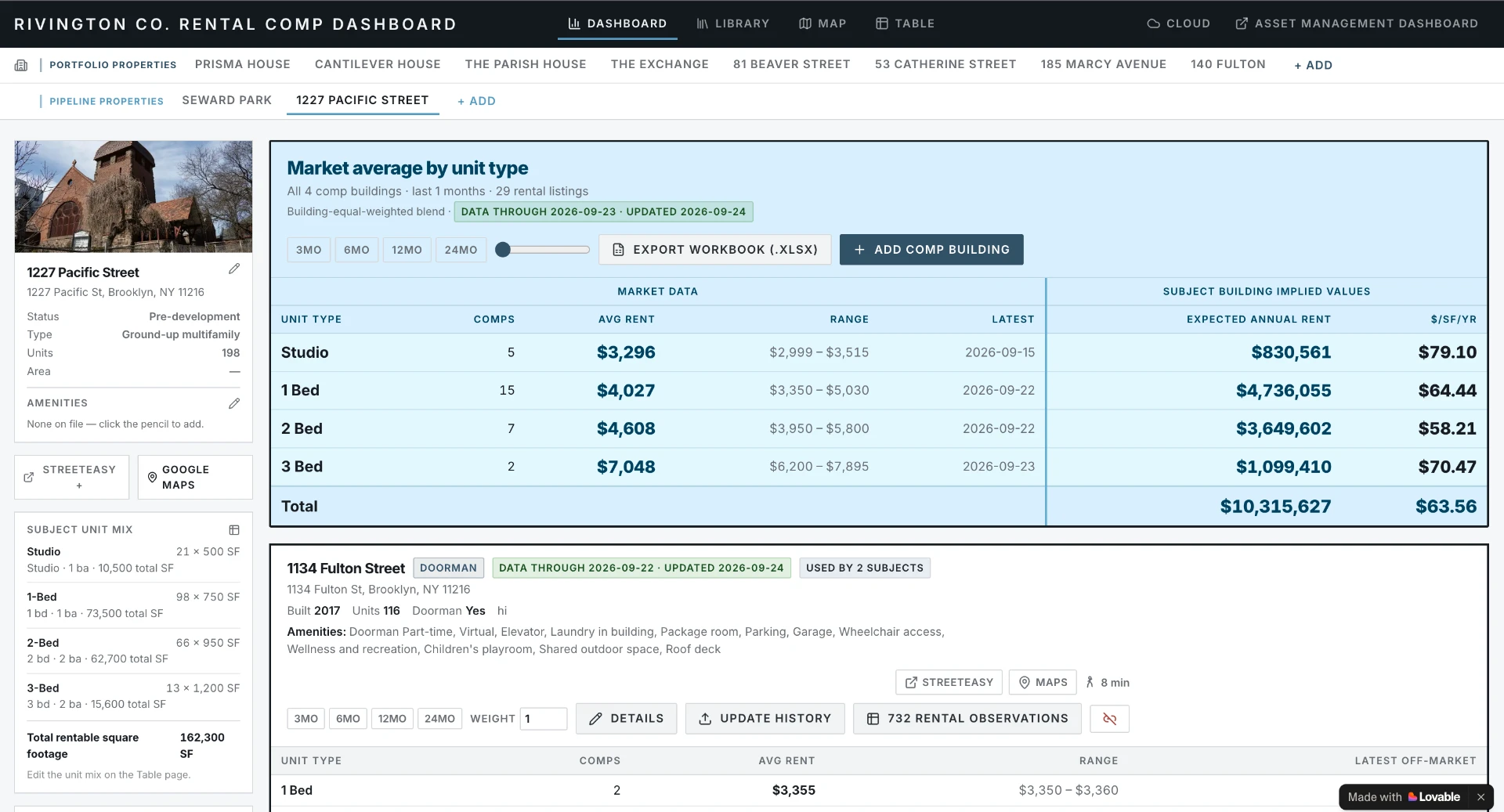 Asset Management Dashboard interface