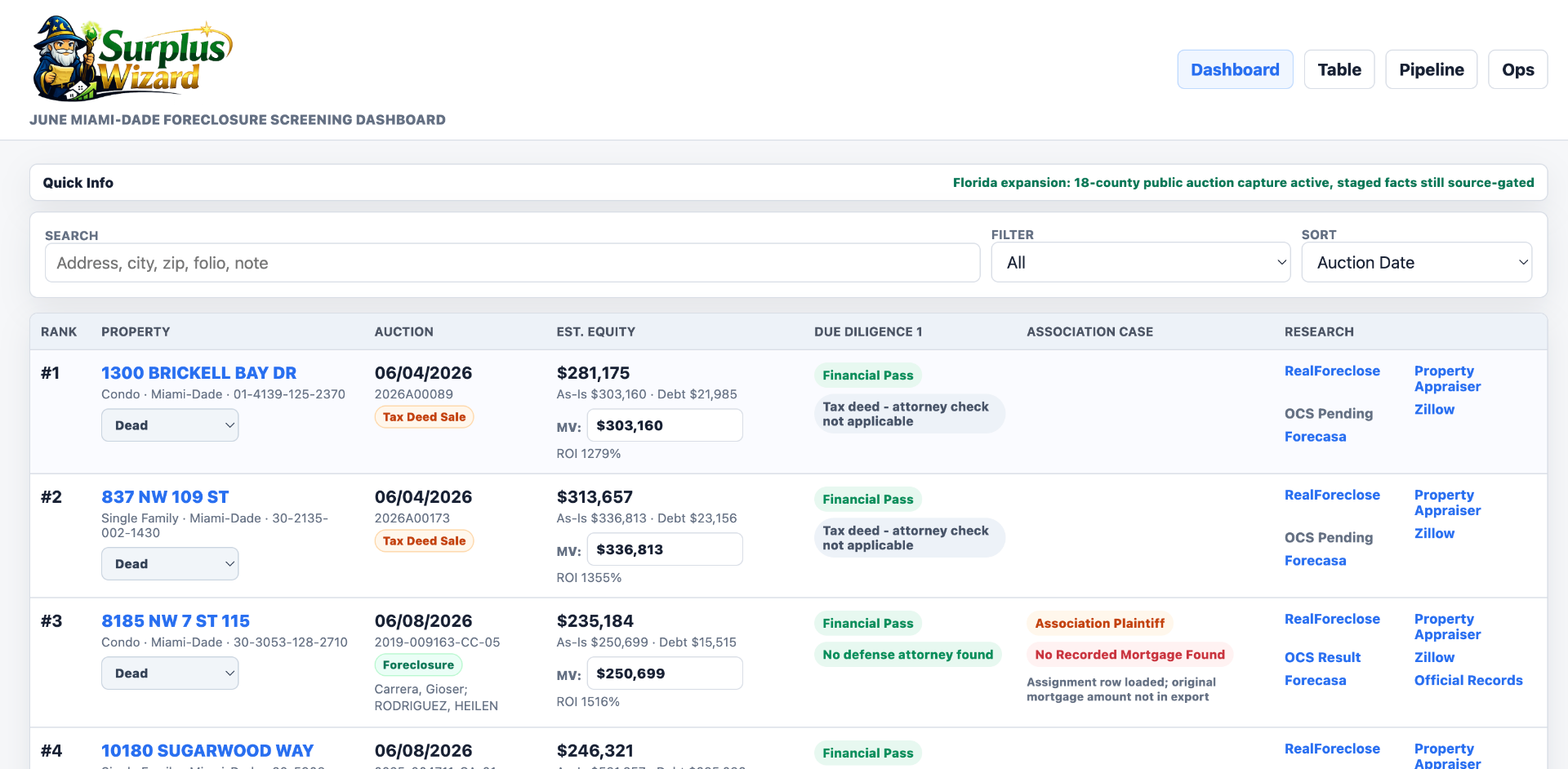 Surplus Wizard interface